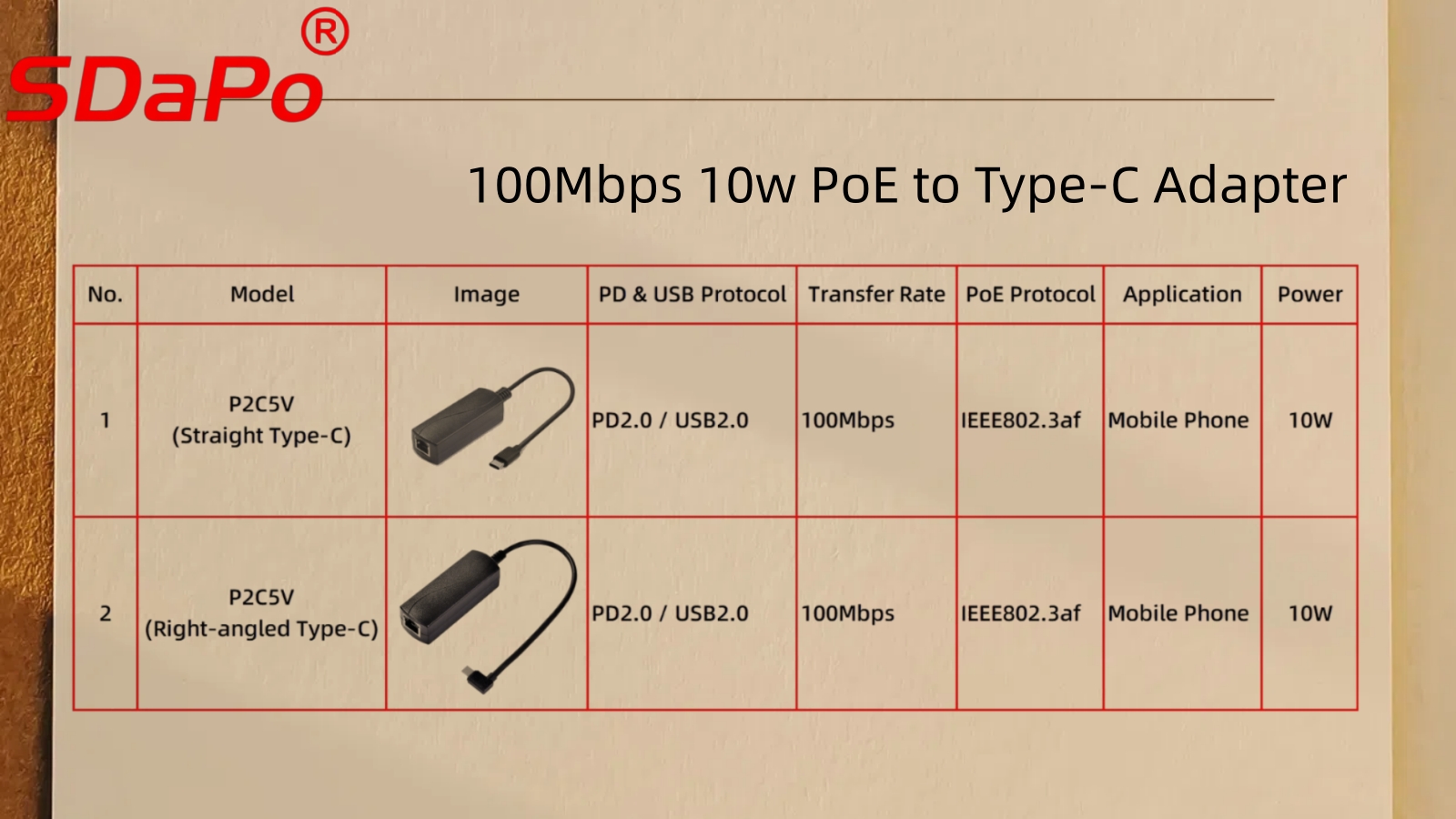 P2C5V PoE-USB-C 어댑터 - 효율적인 전원 공급 장치 및 스마트 연결을 위한 혁신적인 선택